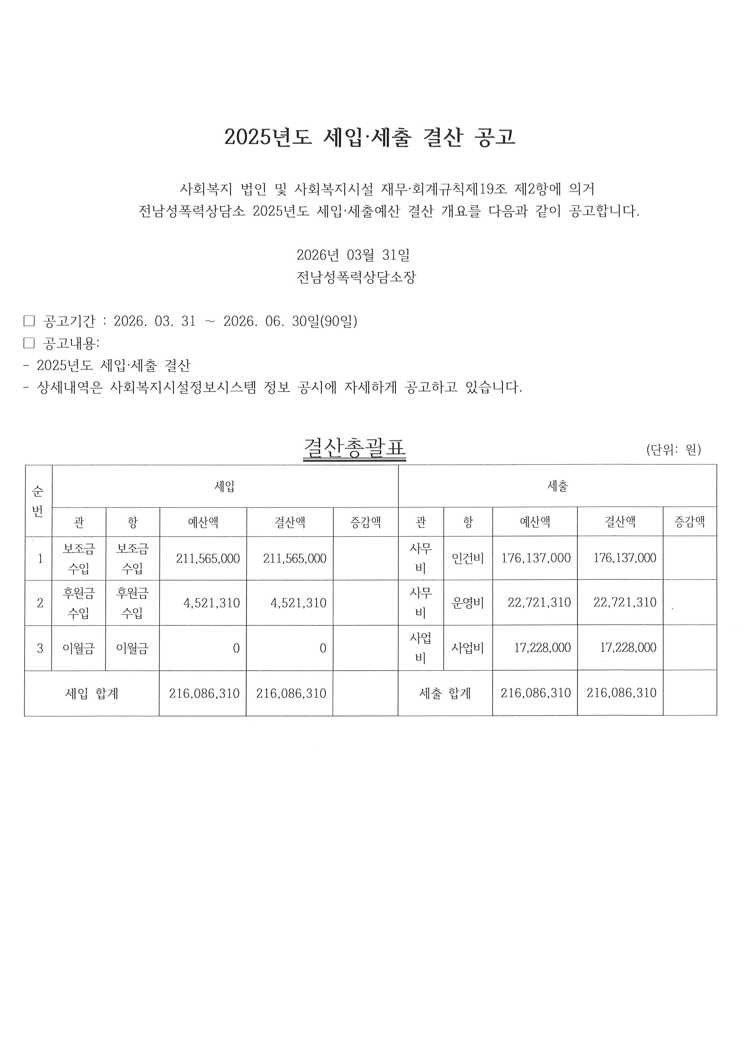 2025년도 세입.세출 결산 공고
