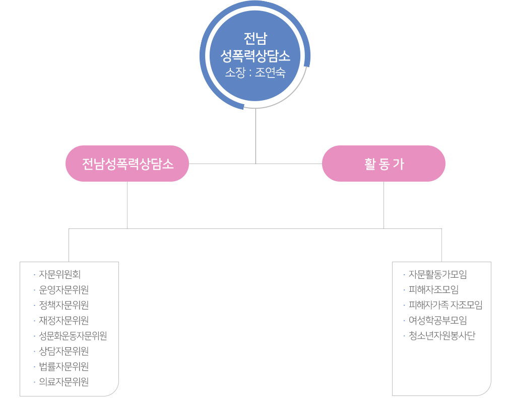 이미지명