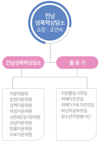 이미지명